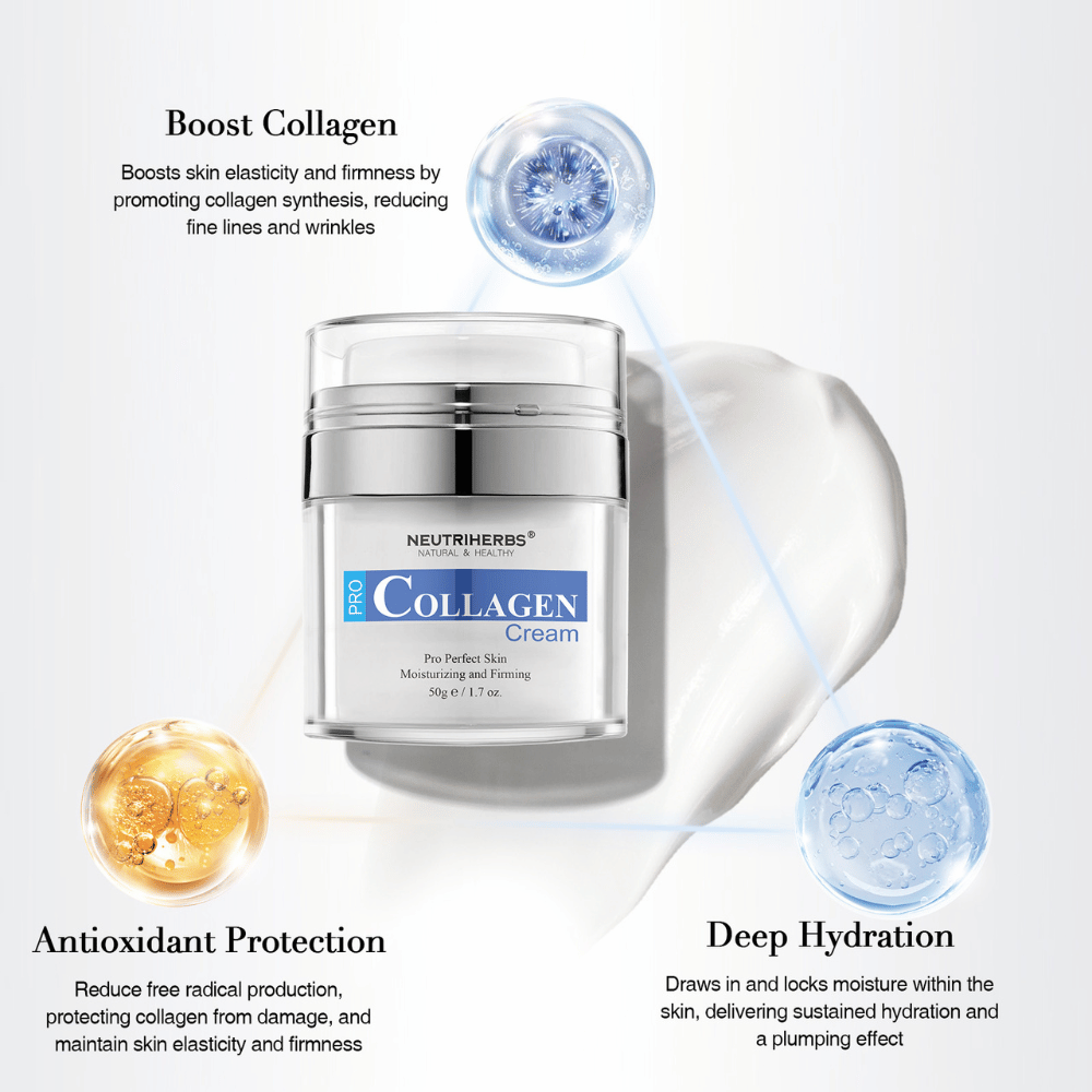 Neutriherbs Pro Collagen Cream 50 g s kolagenom in vlažilnimi sestavinami. Slika izpostavlja tri glavne prednosti: spodbuja kolagen v koži, zagotavlja globinsko vlaženje in nudi antioksidativno zaščito za čvrstejšo, mehkejšo in bolj navlaženo kožo.